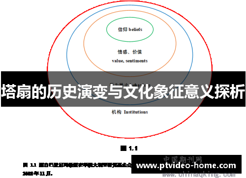 塔扇的历史演变与文化象征意义探析